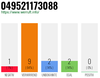 Rufnummer 049521173088 Telefonnummer 049521173088