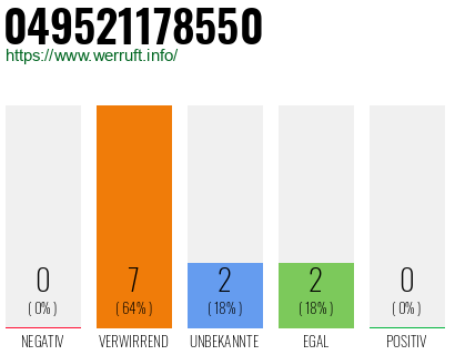 Rufnummer 049521178550 Telefonnummer 049521178550