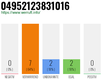 Rufnummer 04952123831016 Telefonnummer 04952123831016