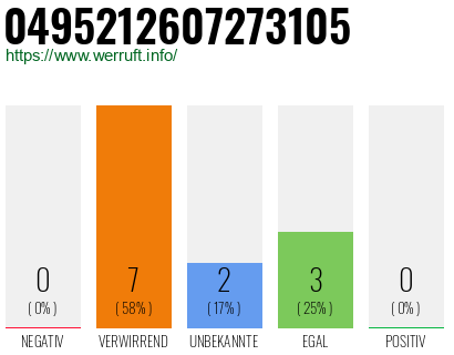 Rufnummer 0495212607273105 Telefonnummer 0495212607273105