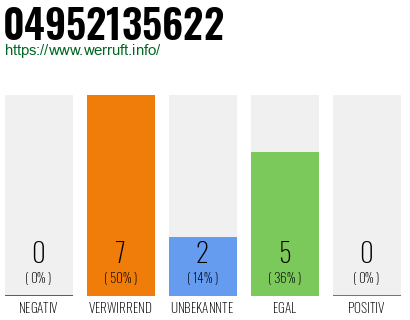 Rufnummer 04952135622 Telefonnummer 04952135622