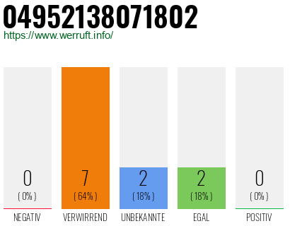 Rufnummer 04952138071802 Telefonnummer 04952138071802