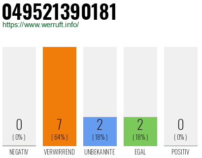 Rufnummer 049521390181 Telefonnummer 049521390181