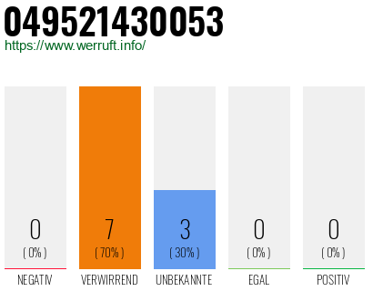 Rufnummer 049521430053 Telefonnummer 049521430053