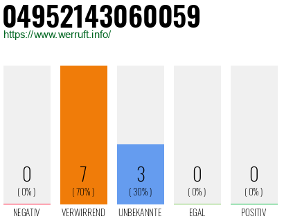 Rufnummer 04952143060059 Telefonnummer 04952143060059