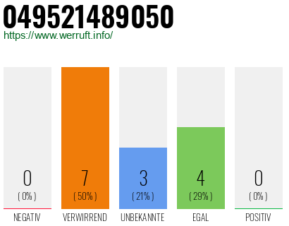 Rufnummer 049521489050 Telefonnummer 049521489050