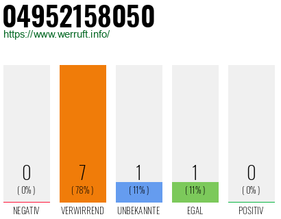 Rufnummer 04952158050 Telefonnummer 04952158050