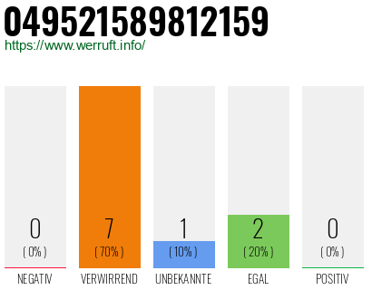 Rufnummer 049521589812159 Telefonnummer 049521589812159