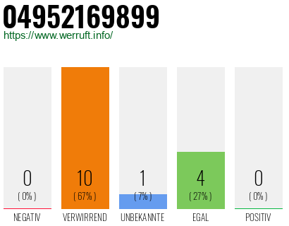 Rufnummer 04952169899 Telefonnummer 04952169899