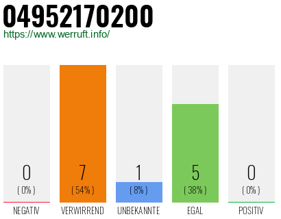 Rufnummer 04952170200 Telefonnummer 04952170200