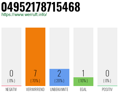 Rufnummer 04952178715468 Telefonnummer 04952178715468
