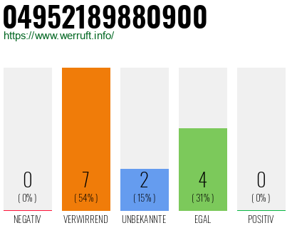 Rufnummer 04952189880900 Telefonnummer 04952189880900