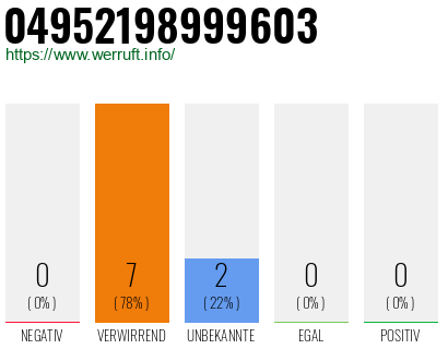 Rufnummer 04952198999603 Telefonnummer 04952198999603