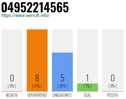Rufnummer 04952214565 Telefonnummer 04952214565