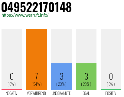 Rufnummer 049522170148 Telefonnummer 049522170148