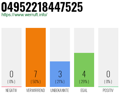 Rufnummer 04952218447525 Telefonnummer 04952218447525