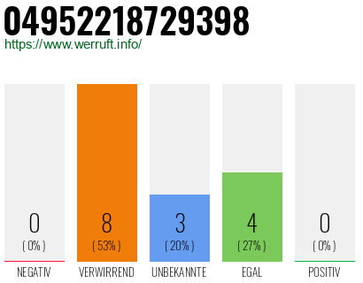 Rufnummer 04952218729398 Telefonnummer 04952218729398