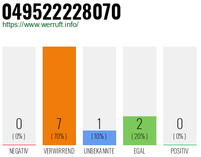 Rufnummer 049522228070 Telefonnummer 049522228070