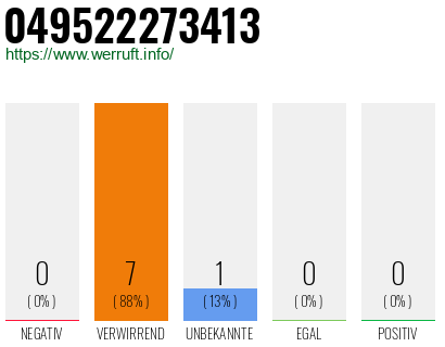 Rufnummer 049522273413 Telefonnummer 049522273413