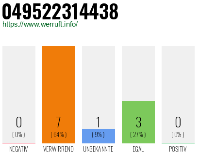 Telefonnummer 049522314438