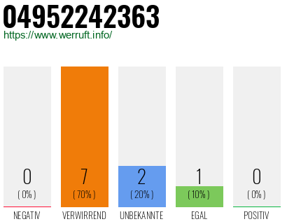 Rufnummer 04952242363 Telefonnummer 04952242363