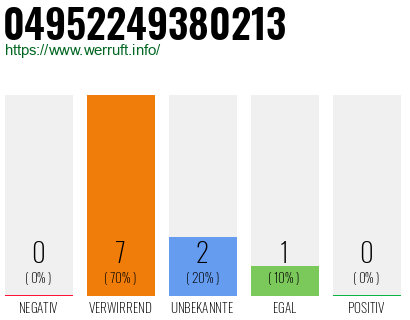 Rufnummer 04952249380213 Telefonnummer 04952249380213