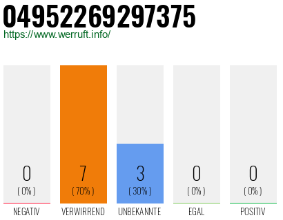 Rufnummer 04952269297375 Telefonnummer 04952269297375
