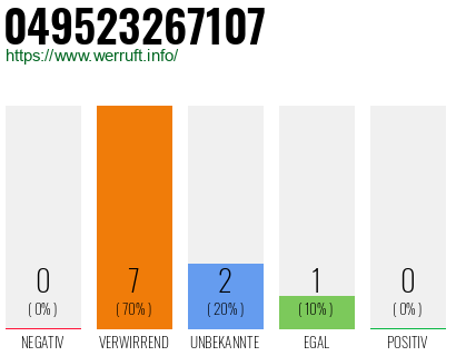 Rufnummer 049523267107 Telefonnummer 049523267107