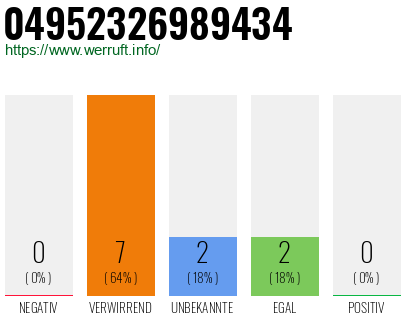Rufnummer 04952326989434 Telefonnummer 04952326989434