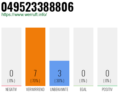 Rufnummer 049523388806 Telefonnummer 049523388806