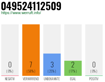Rufnummer 049524112509 Telefonnummer 049524112509