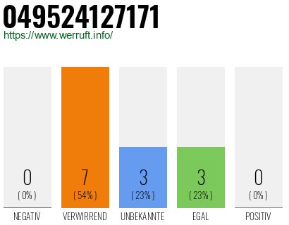 Rufnummer 049524127171 Telefonnummer 049524127171
