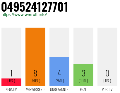 Rufnummer 049524127701 Telefonnummer 049524127701