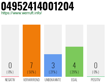 Rufnummer 04952414001204 Telefonnummer 04952414001204