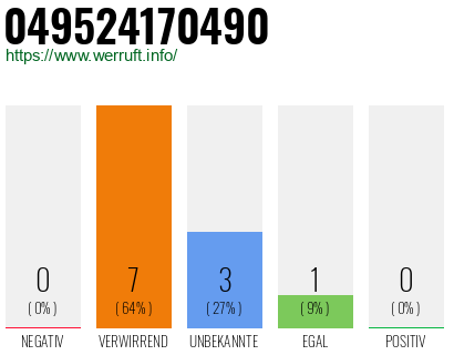Rufnummer 049524170490 Telefonnummer 049524170490