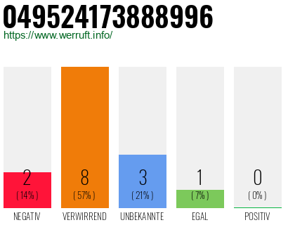 Rufnummer 049524173888996 Telefonnummer 049524173888996