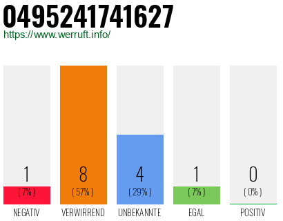 Rufnummer 0495241741627 Telefonnummer 0495241741627