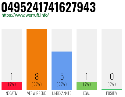 Rufnummer 0495241741627943 Telefonnummer 0495241741627943