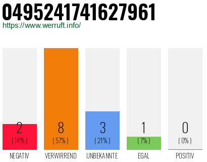 Rufnummer 0495241741627961 Telefonnummer 0495241741627961