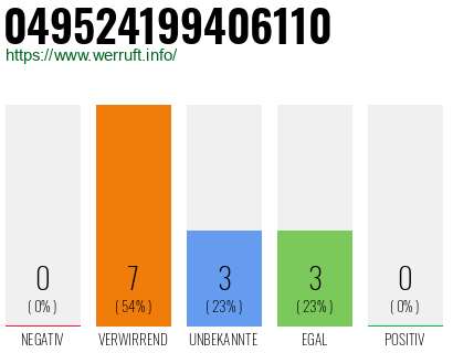 Rufnummer 049524199406110 Telefonnummer 049524199406110