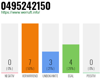 Rufnummer 0495242150 Telefonnummer 0495242150