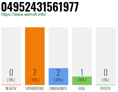 Rufnummer 04952431561977 Telefonnummer 04952431561977