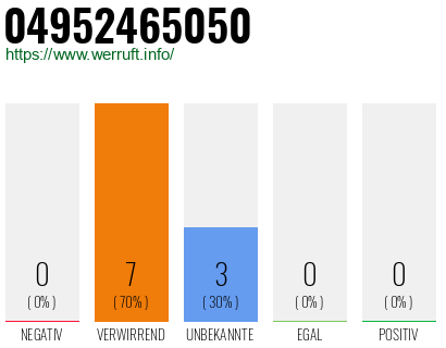 Rufnummer 04952465050 Telefonnummer 04952465050
