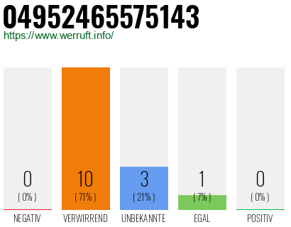 Rufnummer 04952465575143 Telefonnummer 04952465575143