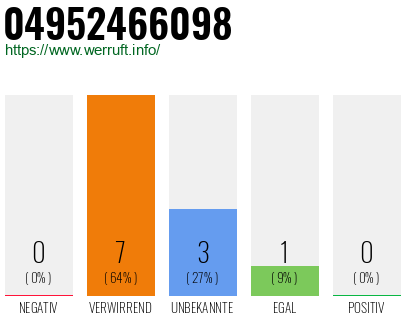 Rufnummer 04952466098 Telefonnummer 04952466098
