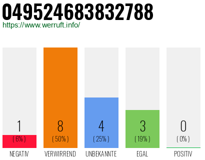 Rufnummer 049524683832788 Telefonnummer 049524683832788