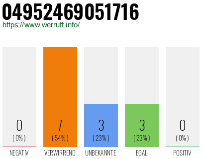 Rufnummer 04952469051716 Telefonnummer 04952469051716