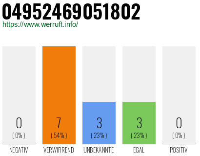 Rufnummer 04952469051802 Telefonnummer 04952469051802