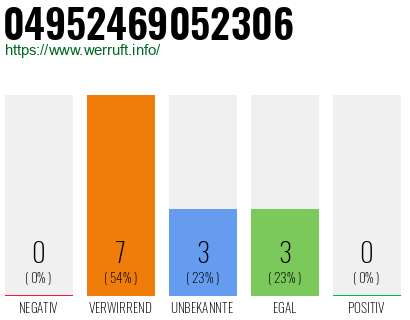 Rufnummer 04952469052306 Telefonnummer 04952469052306