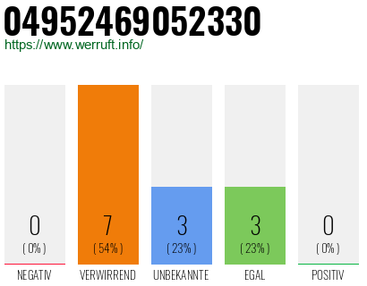 Rufnummer 04952469052330 Telefonnummer 04952469052330